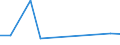 Flow: Exports / Measure: Values / Partner Country: Brazil / Reporting Country: Japan