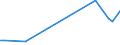 Flow: Exports / Measure: Values / Partner Country: Brazil / Reporting Country: Netherlands