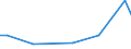 Flow: Exports / Measure: Values / Partner Country: Solomon Isds. / Reporting Country: New Zealand