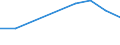 Flow: Exports / Measure: Values / Partner Country: Myanmar / Reporting Country: France incl. Monaco & overseas