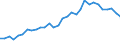 Flow: Exports / Measure: Values / Partner Country: World / Reporting Country: Belgium