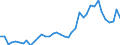 Handelsstrom: Exporte / Maßeinheit: Werte / Partnerland: World / Meldeland: Denmark