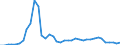 Flow: Exports / Measure: Values / Partner Country: World / Reporting Country: Finland