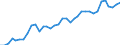 Flow: Exports / Measure: Values / Partner Country: World / Reporting Country: France incl. Monaco & overseas