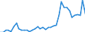 Flow: Exports / Measure: Values / Partner Country: World / Reporting Country: Greece