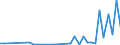 Flow: Exports / Measure: Values / Partner Country: World / Reporting Country: Iceland