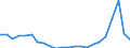 Flow: Exports / Measure: Values / Partner Country: World / Reporting Country: Luxembourg