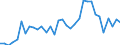 Flow: Exports / Measure: Values / Partner Country: World / Reporting Country: Mexico