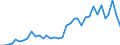 Flow: Exports / Measure: Values / Partner Country: World / Reporting Country: New Zealand