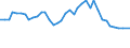 Flow: Exports / Measure: Values / Partner Country: World / Reporting Country: United Kingdom