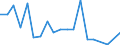 Flow: Exports / Measure: Values / Partner Country: American Samoa / Reporting Country: Australia