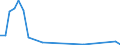 Flow: Exports / Measure: Values / Partner Country: Argentina / Reporting Country: Belgium