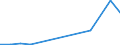 Flow: Exports / Measure: Values / Partner Country: Argentina / Reporting Country: Canada