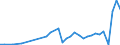 Flow: Exports / Measure: Values / Partner Country: Argentina / Reporting Country: Chile