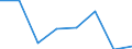 Flow: Exports / Measure: Values / Partner Country: Argentina / Reporting Country: EU 28-Extra EU