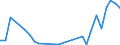 Flow: Exports / Measure: Values / Partner Country: Argentina / Reporting Country: France incl. Monaco & overseas