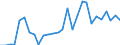 Flow: Exports / Measure: Values / Partner Country: Argentina / Reporting Country: Germany