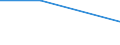 Flow: Exports / Measure: Values / Partner Country: Argentina / Reporting Country: Israel