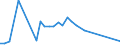 Flow: Exports / Measure: Values / Partner Country: Argentina / Reporting Country: Italy incl. San Marino & Vatican