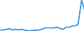 Flow: Exports / Measure: Values / Partner Country: Argentina / Reporting Country: Japan