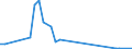 Flow: Exports / Measure: Values / Partner Country: Argentina / Reporting Country: Netherlands