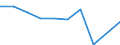 Flow: Exports / Measure: Values / Partner Country: Argentina / Reporting Country: Poland