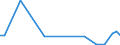 Flow: Exports / Measure: Values / Partner Country: Argentina / Reporting Country: Spain