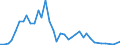 Flow: Exports / Measure: Values / Partner Country: Argentina / Reporting Country: United Kingdom