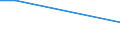 Flow: Exports / Measure: Values / Partner Country: Austria / Reporting Country: Australia