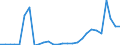 Flow: Exports / Measure: Values / Partner Country: Austria / Reporting Country: Belgium