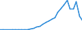 Flow: Exports / Measure: Values / Partner Country: Austria / Reporting Country: Czech Rep.