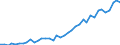 Flow: Exports / Measure: Values / Partner Country: Austria / Reporting Country: Germany