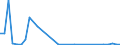 Flow: Exports / Measure: Values / Partner Country: Austria / Reporting Country: Greece