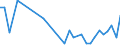 Flow: Exports / Measure: Values / Partner Country: Austria / Reporting Country: Hungary