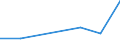 Flow: Exports / Measure: Values / Partner Country: Austria / Reporting Country: Ireland