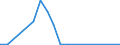 Flow: Exports / Measure: Values / Partner Country: Austria / Reporting Country: Israel