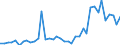 Flow: Exports / Measure: Values / Partner Country: Austria / Reporting Country: Italy incl. San Marino & Vatican