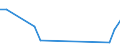 Flow: Exports / Measure: Values / Partner Country: Austria / Reporting Country: Luxembourg