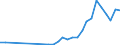 Flow: Exports / Measure: Values / Partner Country: Austria / Reporting Country: Poland