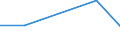 Flow: Exports / Measure: Values / Partner Country: Austria / Reporting Country: Portugal