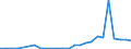 Flow: Exports / Measure: Values / Partner Country: Austria / Reporting Country: Slovakia