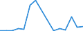 Flow: Exports / Measure: Values / Partner Country: Austria / Reporting Country: Spain