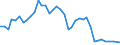 Flow: Exports / Measure: Values / Partner Country: Austria / Reporting Country: United Kingdom