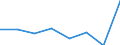 Flow: Exports / Measure: Values / Partner Country: World / Reporting Country: EU 28-Extra EU