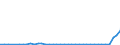 Flow: Exports / Measure: Values / Partner Country: World / Reporting Country: Netherlands