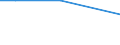 Flow: Exports / Measure: Values / Partner Country: Argentina / Reporting Country: Germany