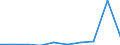 Flow: Exports / Measure: Values / Partner Country: Brazil / Reporting Country: Germany