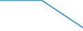 Flow: Exports / Measure: Values / Partner Country: Brazil / Reporting Country: Poland