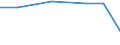 Flow: Exports / Measure: Values / Partner Country: New Zealand / Reporting Country: Canada