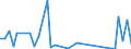 Flow: Exports / Measure: Values / Partner Country: World / Reporting Country: Australia